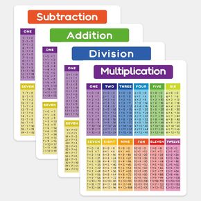 Dinggaogao 11.22x 8.27 Inch Laminated Math Table Charts -Multiplication Division Addition Subtraction Educational Table Chart Posters for Kids(4 pieces)