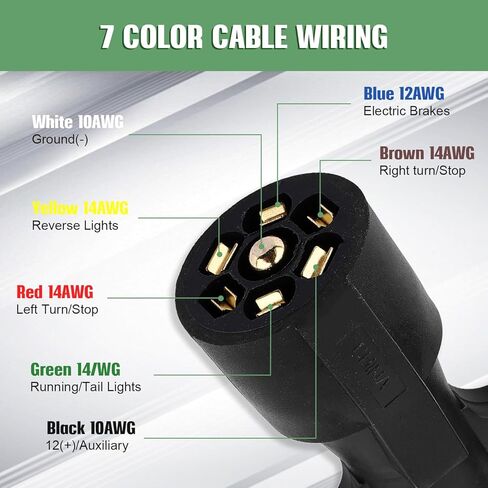 SCITOO 9 Feet 7 Way Plug Inline Trailer Cord with 7 Gang Junction Box, Auto 7 Pin Trailer Wiring Harness, 7 Way RV Style Trailer Plug Wiring for RV Trailers, Campers, Caravans, Trucks, ETL Listed in Saudi Arabia