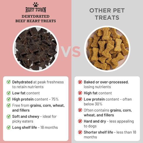 Ruff Town Dog Treats - Human Grade Beef Heart | Dehydrated Single Ingredient | High Protein, Low Fat, Hypoallergenic, Grain Free Training Treats | Ideal for All Breeds & Sizes, Made in USA(4oz) in Saudi Arabia