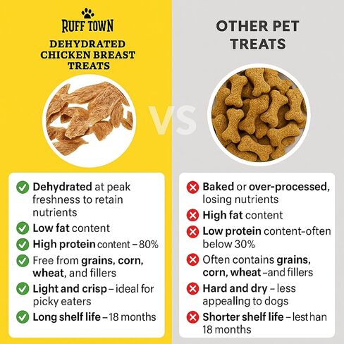 Ruff Town Dog Treats - Human Grade Beef Heart | Dehydrated Single Ingredient | High Protein, Low Fat, Hypoallergenic, Grain Free Training Treats | Ideal for All Breeds & Sizes, Made in USA(4oz) in Saudi Arabia