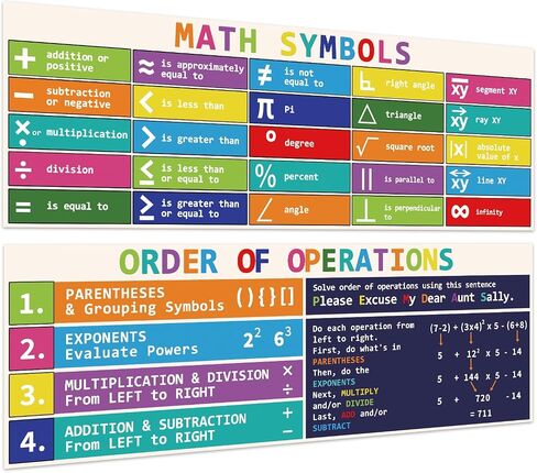 Sadoup Math Posters for Classroom,Educational Posters for Elementary and Middle School,Math Classroom Decor,Banners,13.5"x39",Laminated,2 PCS in Kuwait