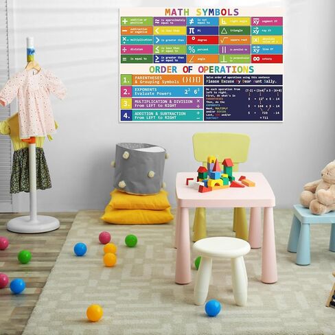 Sadoup Math Posters for Classroom,Educational Posters for Elementary and Middle School,Math Classroom Decor,Banners,13.5"x39",Laminated,2 PCS in Kuwait