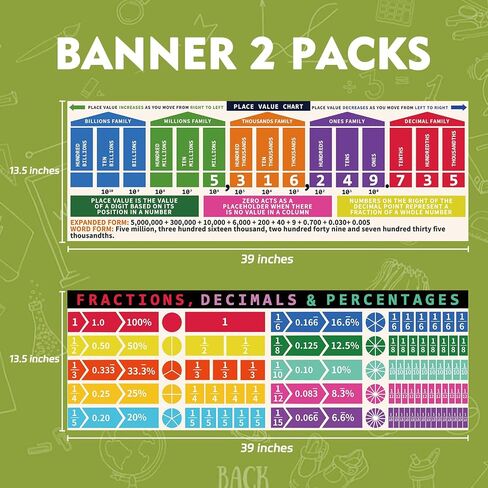 Sadoup Math Posters for Classroom,Educational Posters for Elementary and Middle School,Math Classroom Decor,Banners,13.5"x39",Laminated,2 PCS in Kuwait