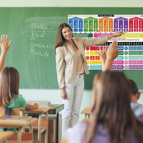 Sadoup Math Posters for Classroom,Educational Posters for Elementary and Middle School,Math Classroom Decor,Banners,13.5"x39",Laminated,2 PCS in Kuwait