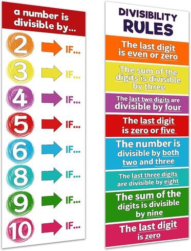 Sadoup Math Posters for Classroom,Educational Posters for Elementary and Middle School,Math Classroom Decor,Banners,13.5"x39",Laminated,2 PCS in Kuwait