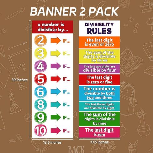 Sadoup Math Posters for Classroom,Educational Posters for Elementary and Middle School,Math Classroom Decor,Banners,13.5"x39",Laminated,2 PCS in Kuwait