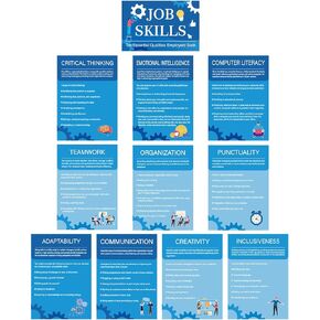 HIQINLUG 11 PCS Job Skills Posters Classroom Decorations, High School College Classroom Decorations Essential Qualities Educational Job Skills Poster for High Schools Teacher Decor Supplies