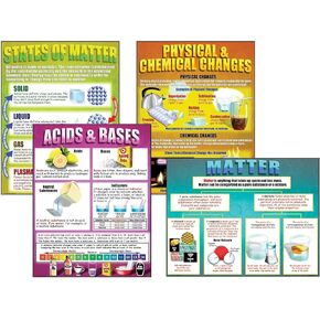 McDonald Publishing Chemistry Basics Teaching Poster Set 17 x 22 Inch