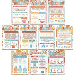 gisgfim 10 Pieces Science Posters STEM Science Classroom Decor Science Poster Chemistry Matter Mass Posters for High School Middle School Chemistry Classroom Decorations Supplies (Retro)