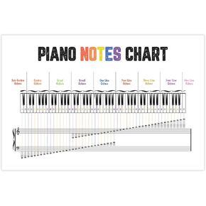 Piano Chords Chart Poster 2 Side Laminated 8x11 Unframed, Commonly Piano Chords Print, Essential Accessories, Cheat Sheet Notes Poster For Beginner, Back to School