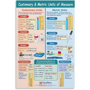 Educational Poster Mathematics Poster Habits And Metric Measurement Units Conversion Chart Poster Canvas Wall Art Posters For Room Aesthetic And Decor Pictures For Living Room Bedroom Decor 08x12inch(