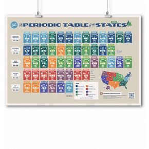The Periodic Table of the States Poster | Great for the Classroom or Office | Social Studies | U.S. History | American History (Standard 20" x 30")