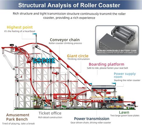 Mould King 11014 Roller Coaster Building Kit, Amusement Park Funfair Track Construction Blocks Toys with Motors, Ideal Gift Toy for Adult/Kids Age 8+ (3646 Pieces) in Saudi Arabia