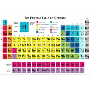 60" Classroom Periodic Table of the Elements Poster for Chemistry Physics Earth Sciences