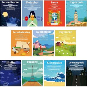 H1vojoxo Classroom Literary Genres Posters - 11PCS Elements of English Language and Literature Posters Rhetoric Elements Poster for Back to School Educational Wall Art Print for Middle High School