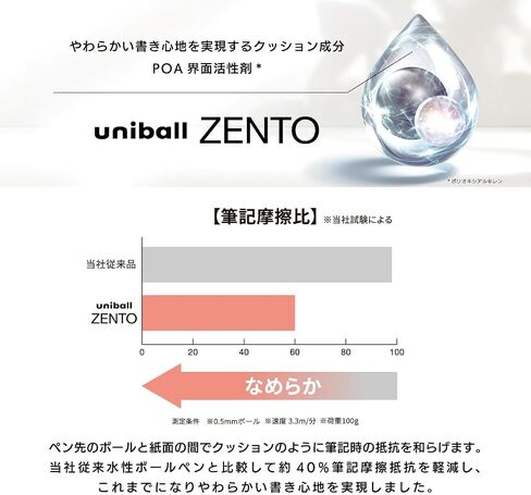 uniball ZENTO Water-Based Ink Refill UBR-Z-05, 0.5mm Fine Point, Black, Compatible with uniball ZENTO Pens, UBRZ05.24, Pack of 10 in Saudi Arabia