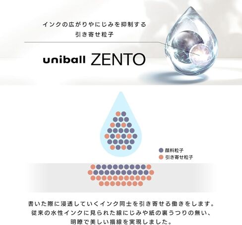 uniball ZENTO Water-Based Ink Refill UBR-Z-05, 0.5mm Fine Point, Black, Compatible with uniball ZENTO Pens, UBRZ05.24, Pack of 10 in Saudi Arabia