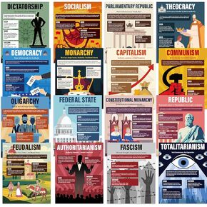 16PCS Forms of Government and Economic Ideologies Posters Colorful Social Studies Classroom Decorations World History Sociology Bulletin Board Decor for Middle High School Classroom Learning Supplies