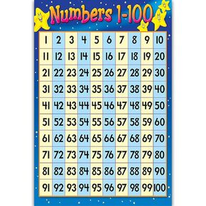 Children Wall Chart Numbers 1-100 Educational Preschool Learning Poster for Kids Students Kindergarten Home Class Wall