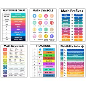 WINDVALE Educational Math Posters for Toddlers Kids Fractions Addition Subtraction Math Prints for Bulletin Board Elementary Middle School Classroom Teachers