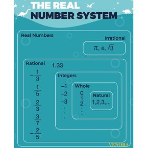 The Real Number System Math Poster - Informational Math Classroom Decor Posters for Bulletin Boards & Wall Decor - Educational Posters for Elementary, Middle & High School (18 x 24 Inch)