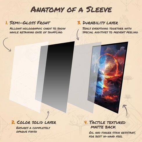 Red Blue MTG Card Sleeves - 100 Count Standard Size TCG Sleeves - Compatible with Magic The Gathering, Lorcana - Double Sleeving - Original Art Design, Premium Protection in Saudi Arabia
