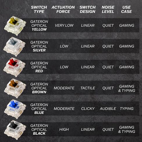 HK Gaming GK61 Mechanical Gaming Keyboard 60 Percent | 61 RGB Rainbow LED Backlit Programmable Keys | USB Wired | for Mac and Windows PC | Hotswap Gateron Mechanical Yellow Switches | Red in Saudi Arabia