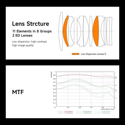 عدسة كاميرا Nikon Z Mount مقاس 35 ملم F1.2 - أسود in Saudi Arabia