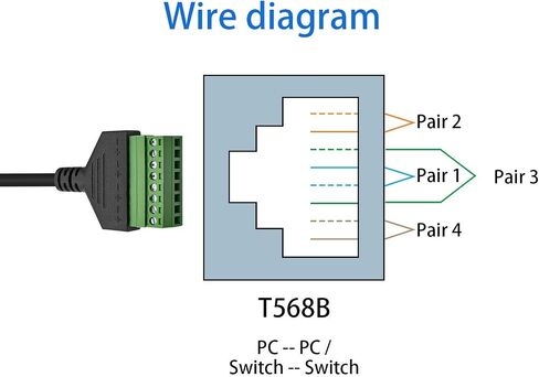 Poyiccot RJ45 Screw Terminal, RJ45 to 8Pin Screw Terminal Adaptor Connector, Ethernet Extender RJ45 8P8C Female to 8 Pin Screw Terminal Breakout Board Cable for Cat7/6/5/5e Network CCTV DVR, 12inch in Saudi Arabia