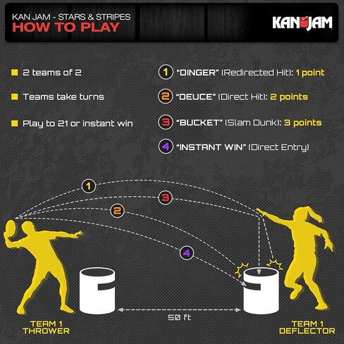 Kan Jam Original Disc Toss Game - American Made Outdoor Game for The Backyard, Beach, Park, Tailgates - ESPN, OCHO, & USA Flag Designs in Saudi Arabia