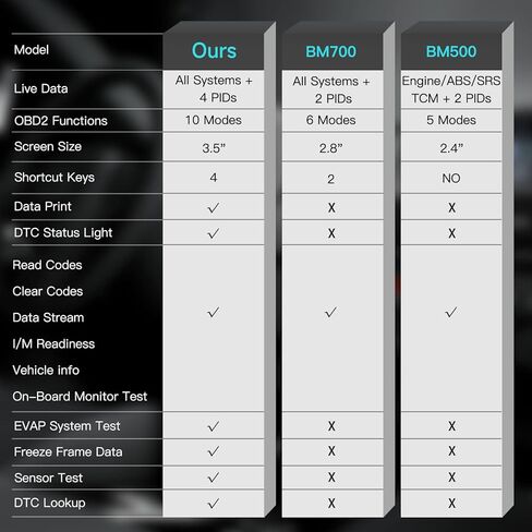 ماسح ضوئي Thinkcar Obd2 مناسب لسيارات BMW Mini، 2024 Elite، أداة مسح قارئ رموز النظام لجميع السيارات، أداة تشخيص الماسح الضوئي للسيارات لجميع السيارات، أداة إعادة ضبط الفرامل SAS Oil ETS in Kuwait