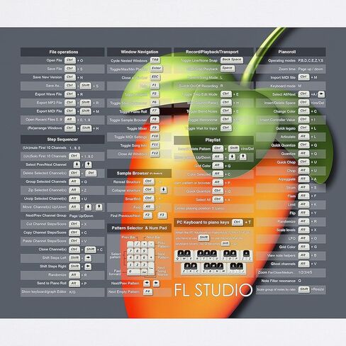 CafePress FL Studio Keyboard Shortcuts with Fruit Non-Slip Rubber Gaming Mousepad in Saudi Arabia