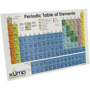 Periodic Table Reference Card - 10 pack