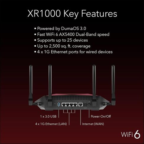 NETGEAR XR1000-100NAR Nighthawk AX5400 5.4Gbps 6-Stream Pro Gaming WiFi 6 Router - Certified Refurbished in Saudi Arabia