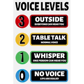 Voice Level Poster for Classroom Rules - PVC Waterproof Wall Decor with Hanging Holes, Noise Level Chart for School, Cafe, Bar, Home, and Event Spaces