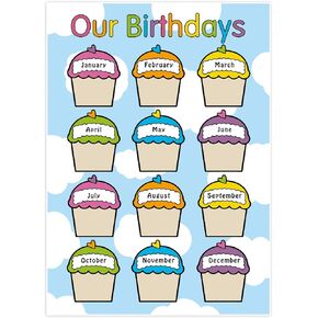 Hoblynth Birthday Chart Poster for Classroom Decorations Birthday Calendar Laminated Classroom Birth Day Chart Bulletin Board Decorations Back to School Teacher Supplies Waterproof & Easy to Remove
