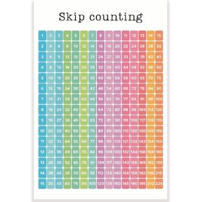 Skip Counting Classroom Poster - Learn Skip Counting - Math Class Poster - 12 x 18 Inch - Classroom Decor - Classroom Must Haves - Back To School Decor - CPS0192