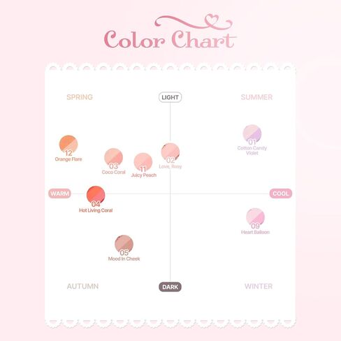 2-in-1 Cheek Tint Blush Contour Palette Hot Living Coral Blush High Pigment Blush Cheek Tint Compact Powder Makeup Blush Cheek Stain Face Makeup Powder Blush Face Korean Beauty Blush (0.30 fl oz) in Saudi Arabia