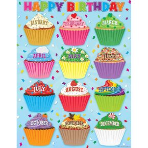 Teacher Created Resources Cupcakes Happy Birthday Chart