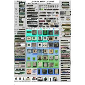 COMPUTER HARDWARE CHEAT SHEET POSTER detailed educational 24X36