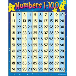 TREND Numbers 1-100 Learning Chart, Classroom Decor, 17" x 22"