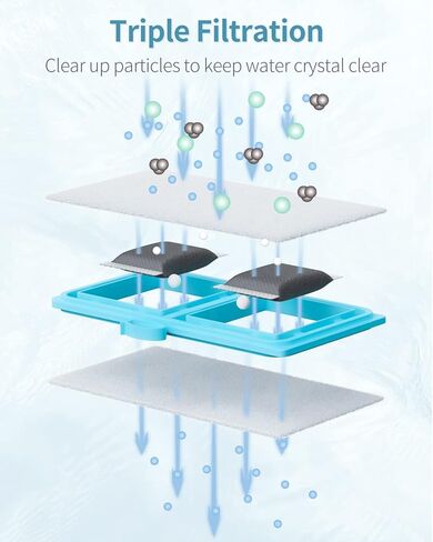 خرطوشة تصفية Pawfly لعنصر EF-S أعلى FIN و BF5 BETTAFLO ، خرطوشة مرشح EF-S البديلة لخزان الأسماك (3 عبوات) in Kuwait