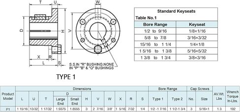 البطانات المستدقة المنفصلة ذات البطانة المستدقة P1 1 5/8 STB Series P1 Type 1-5/8 "تجويف، البطانة للبكرة in Saudi Arabia