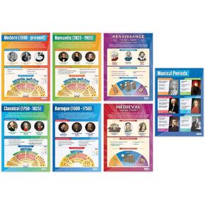 Daydream Education Music History Classroom Posters - Set of 7 - EXTRA LARGE 33" x 23.5" - Laminated - Music Middle & High School Class Decoration - Wall Charts