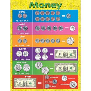 Teacher Created Resources Money Chart, Multi Color (7606)
