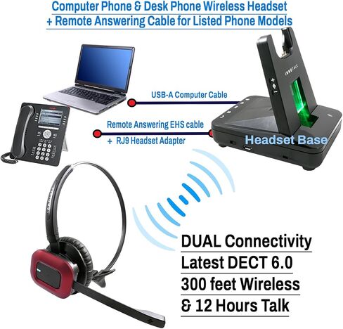 سماعة الرأس اللاسلكية Innotalk متوافقة مع Avaya 9608 ، 9610 ، 9611 ، 9620 ، 9621 ، 9630 ، 9640 ، 9641 ، 9650 ، 9670 ، 9620L مع كابل الرد عن بُعد (مستكشف) in Kuwait
