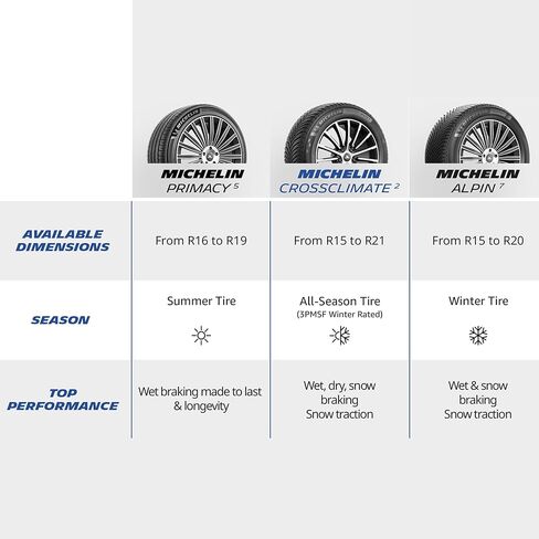 255/50R20 109V XL MICHELIN92056 كروسكليماتي2 AW CUV BW in Saudi Arabia