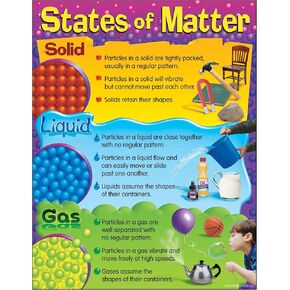Trend States of Matter Learning Chart, Classroom Decor, 17" x 22"