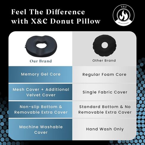 X&C Premium Donut Pillow for Tailbone Pain Relief Cushion with Replaceable Extra Cover, Hemorrhoid Pillows for Sitting, Butt Pillow, Donut Cushion for Pregnancy, Office Workers, Car Drivers in Saudi Arabia
