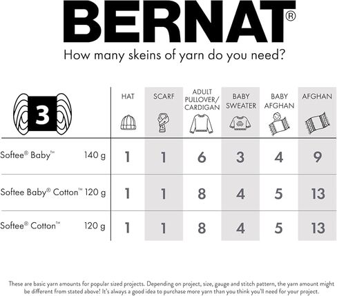 Bernat Softee Cotton Yarn, Blue Waves in Saudi Arabia